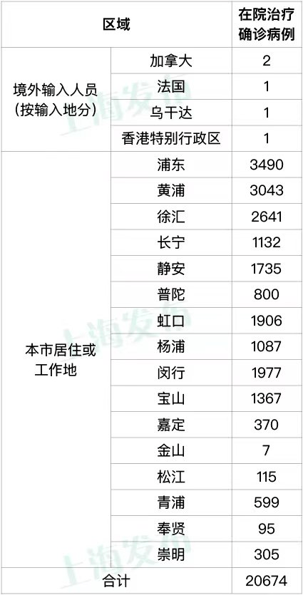 5月1日·上海要闻及抗击肺炎快报