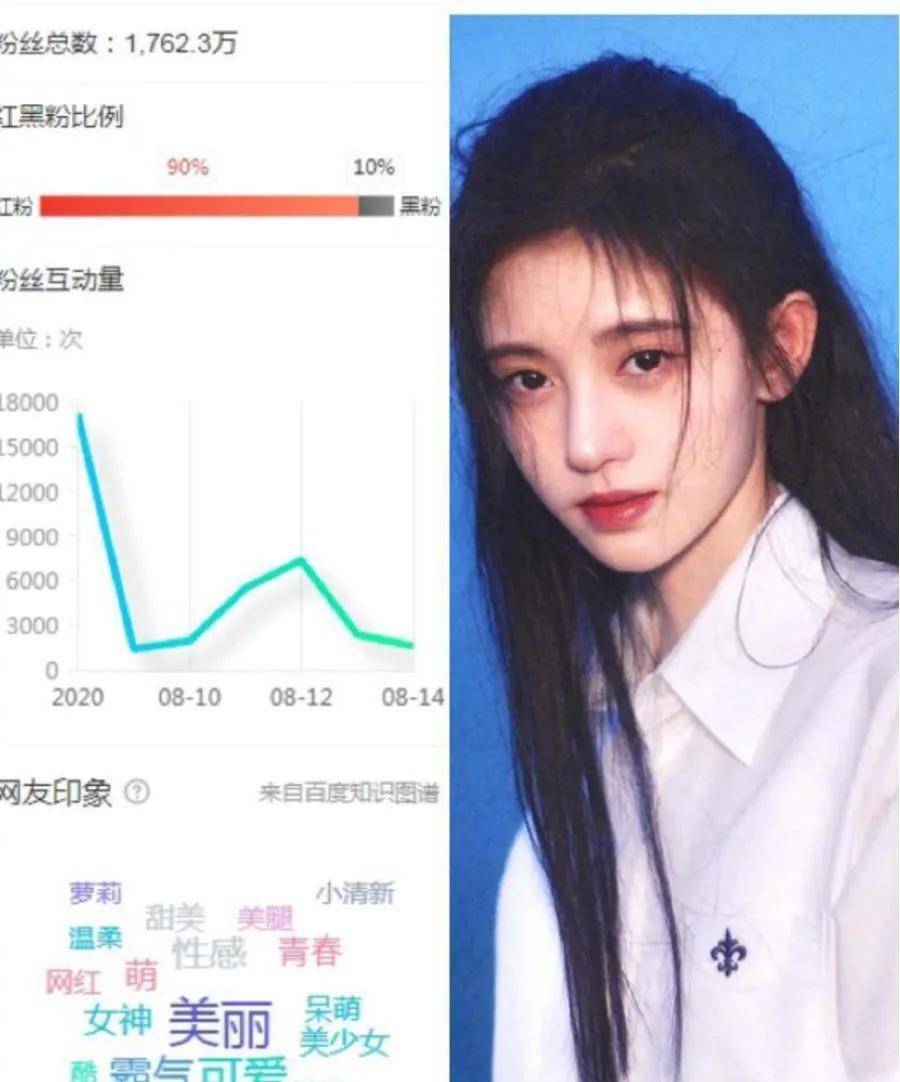 原创女星黑粉排行榜杨紫上榜鞠婧祎排第2她黑粉最多是意料之中