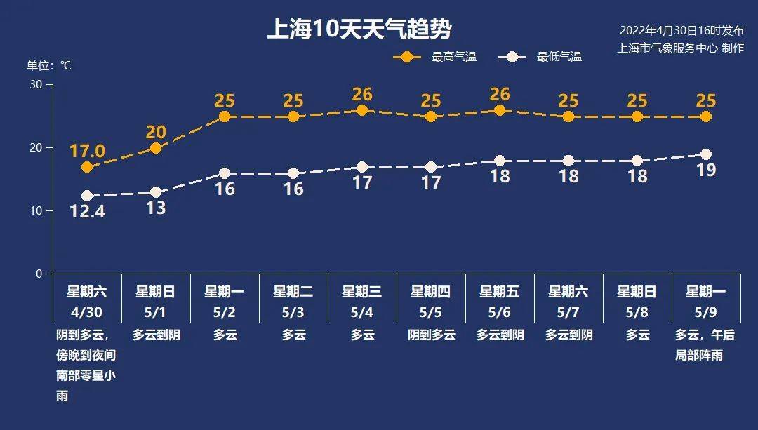 5月1日·上海要闻及抗击肺炎快报