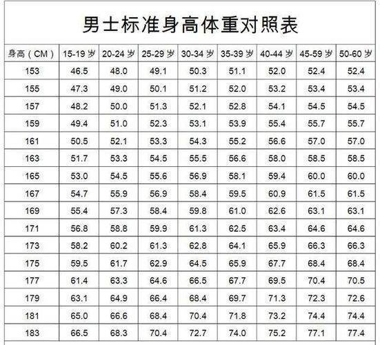 男性152