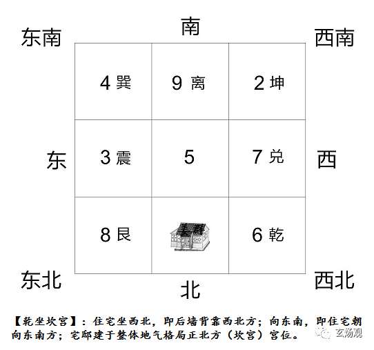 姜群：阳宅大全八宅真诀，乾宅坐宫吉凶讲解_手机搜狐网