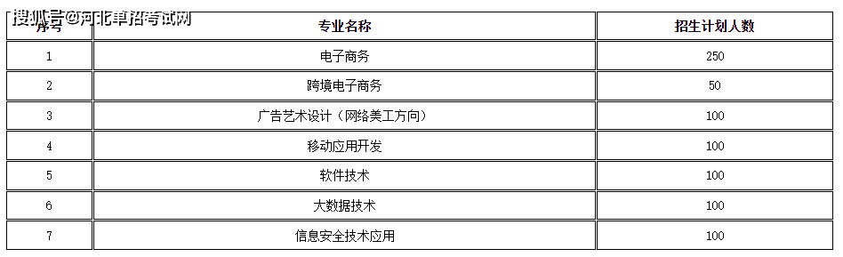 博鱼中国河北工业职业技术大学（互联网学院）2022年单招招生简章(图1)