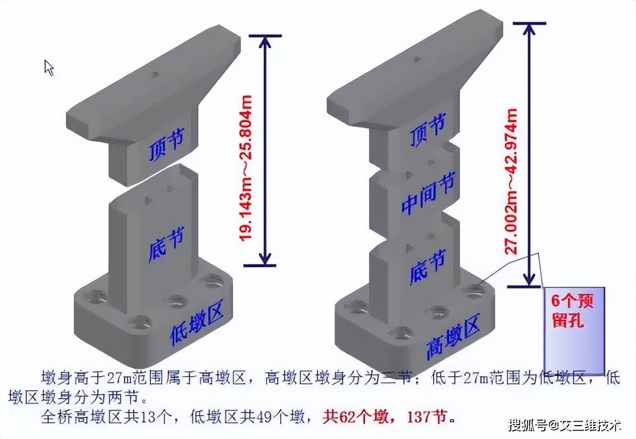 装配式桥梁施工从墩台到索塔一篇全搞定