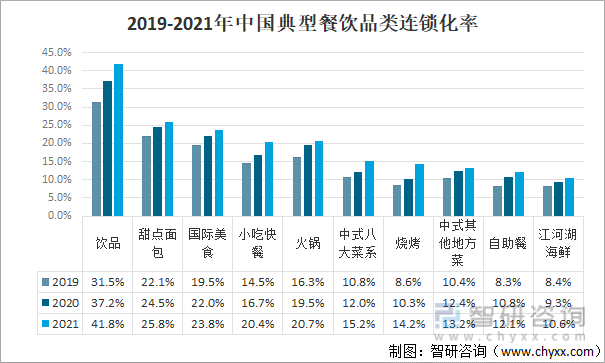 2021年中国连锁餐饮行业发展现状及未来发展趋势分析图