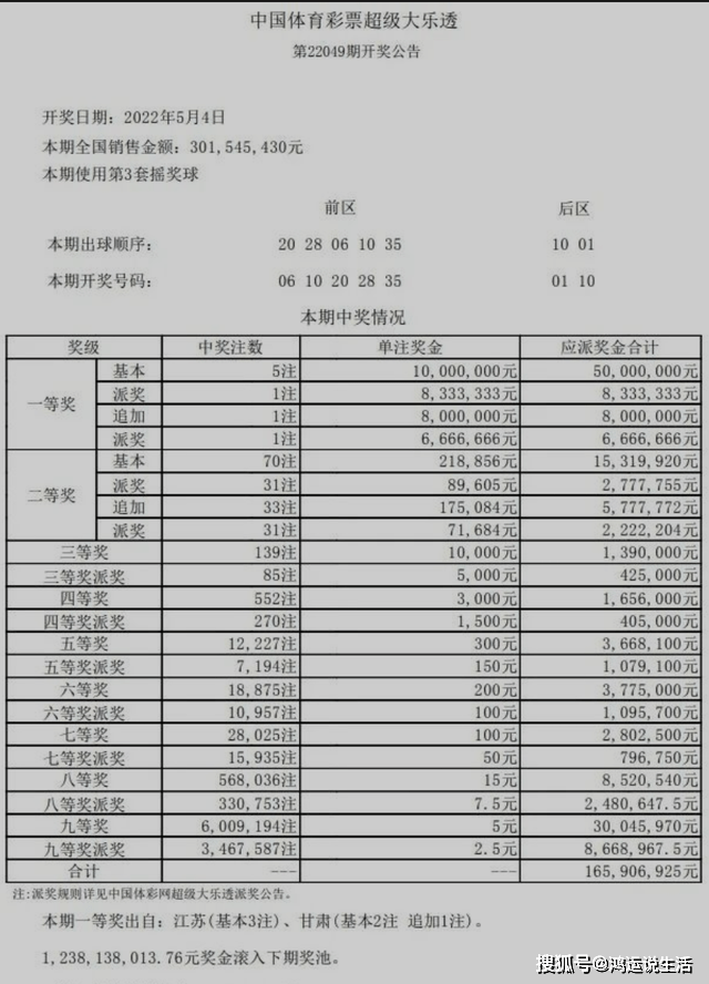 太幸運了安徽彩友10元機選票斬獲大樂透21個w中獎彩票曝光