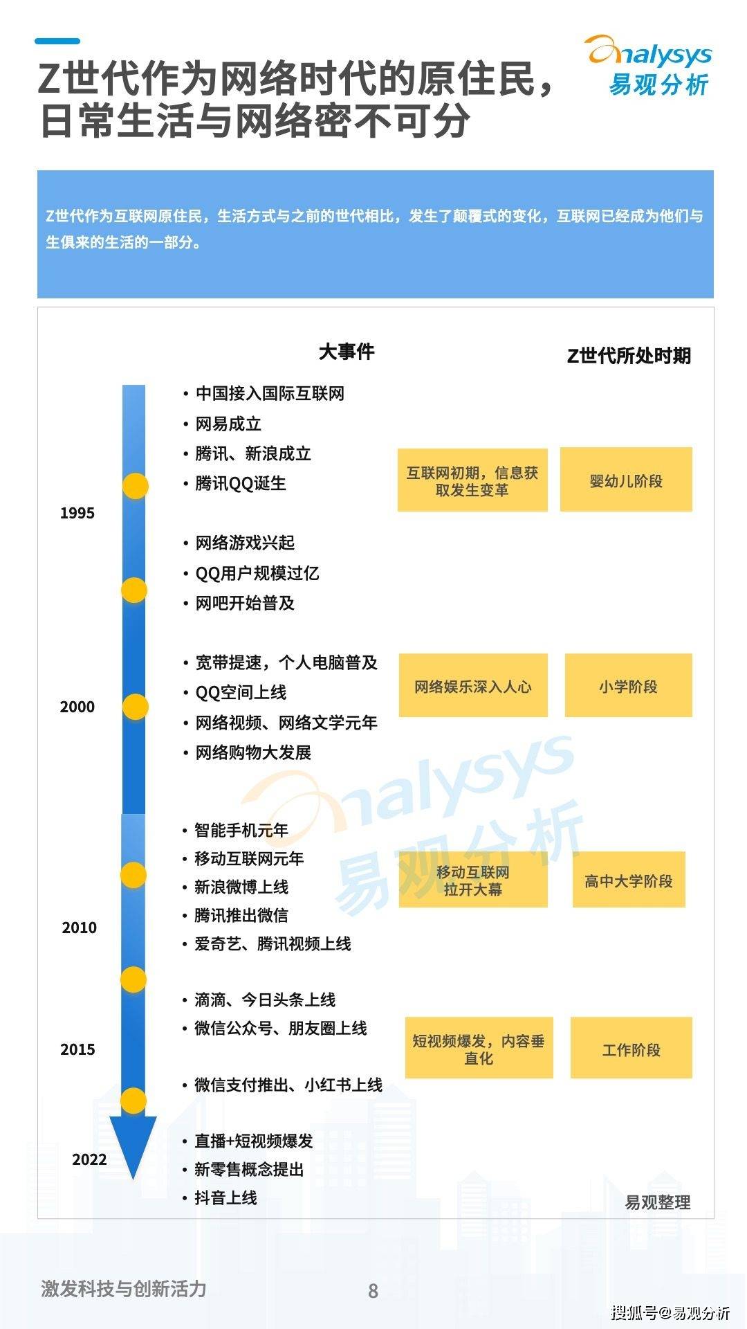 未来z世代用户将呈现什么样的特征