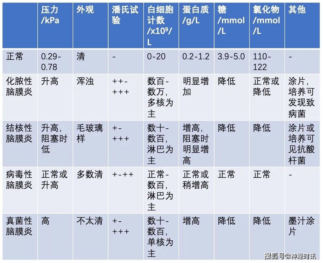 一文读懂化脓性脑膜炎的诊断与治疗