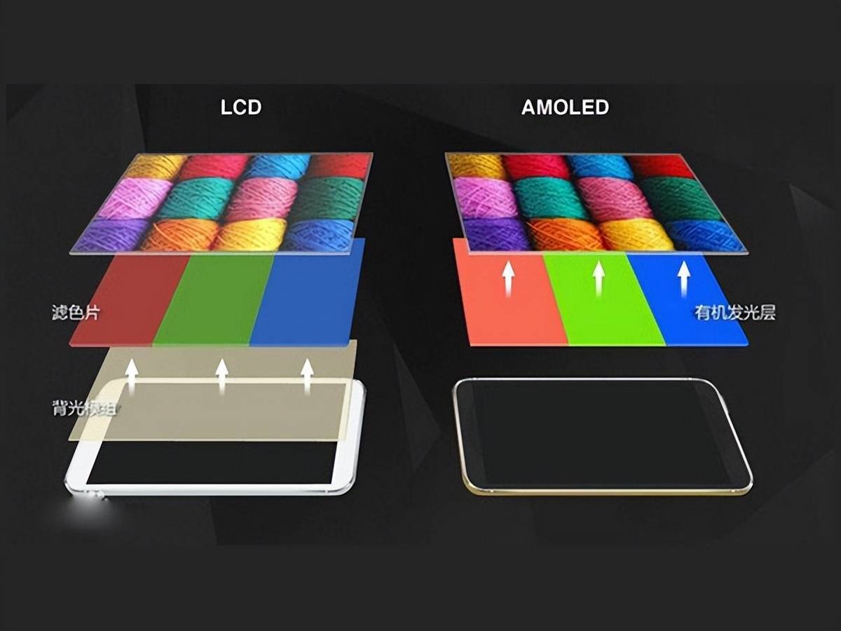 oled屏和lcd屏有哪些优劣?你更倾向哪一种手机屏幕?_机型_指纹_观感