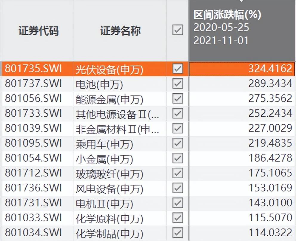4天蒸发460亿套牢外资的阳光电源要靠储能翻身