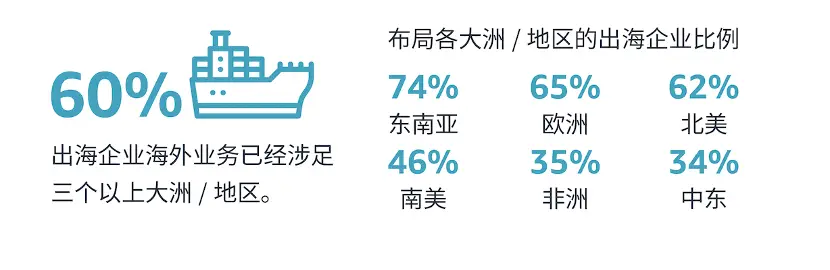 直面“出海”六大挑战，中国企业与巨人同航-锋巢网