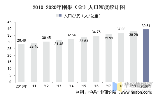 2024年刚果人口_2023年全球人口最多的国家:印度赶超中国,刚果远超英国!