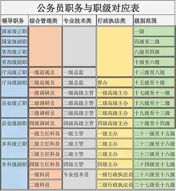 總之,從國家發改委的錄用名單來看,公務員考試尤其是部委的公務員考試