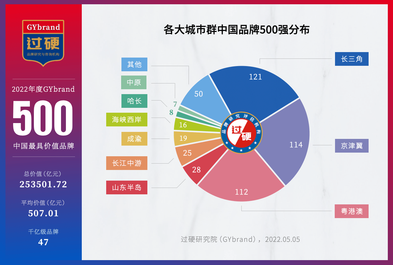 国内路亚竿品牌排行_中国路亚竿行业运营态势与投资潜力研究报告(2018-2023)(2)