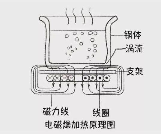 电磁炉线圈接法图片