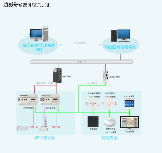 智能照明控制系统在地下停车场的应用