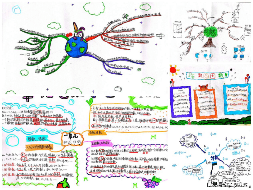 数学思维导图比赛