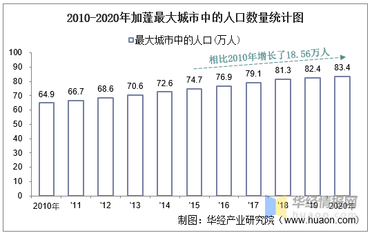 20102020年加蓬土地面积森林覆盖率及人口密度统计