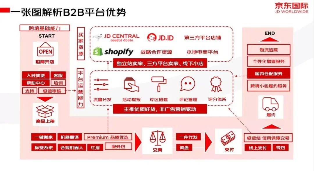 电商时代的“诚信通办理”——构筑商业信任桥梁