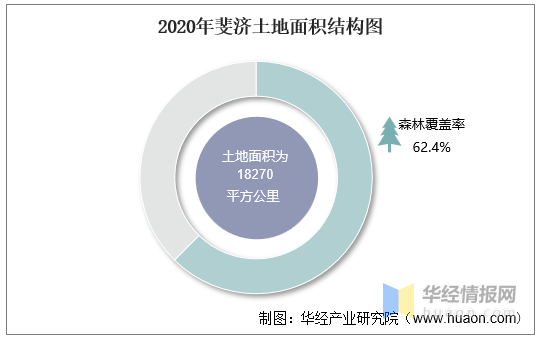 2024年斐济人口_当今世界上五个国旗上有英国国旗的国家,都位于南半球的大洋