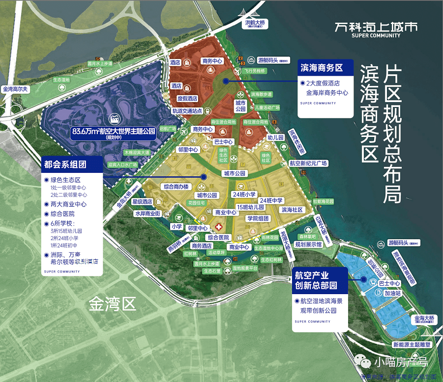 万科海上城市新闻爆料珠海万科海上城市售楼热线营销中心发布