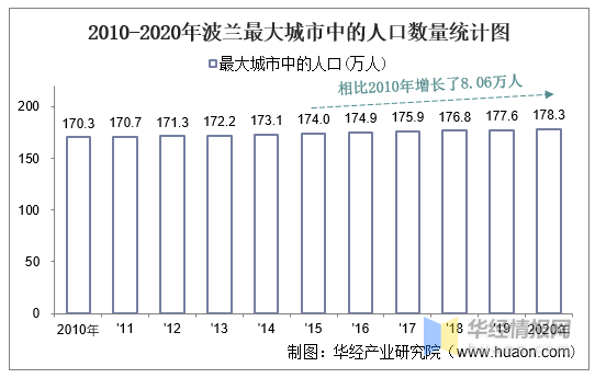 波兰森林覆盖率图片