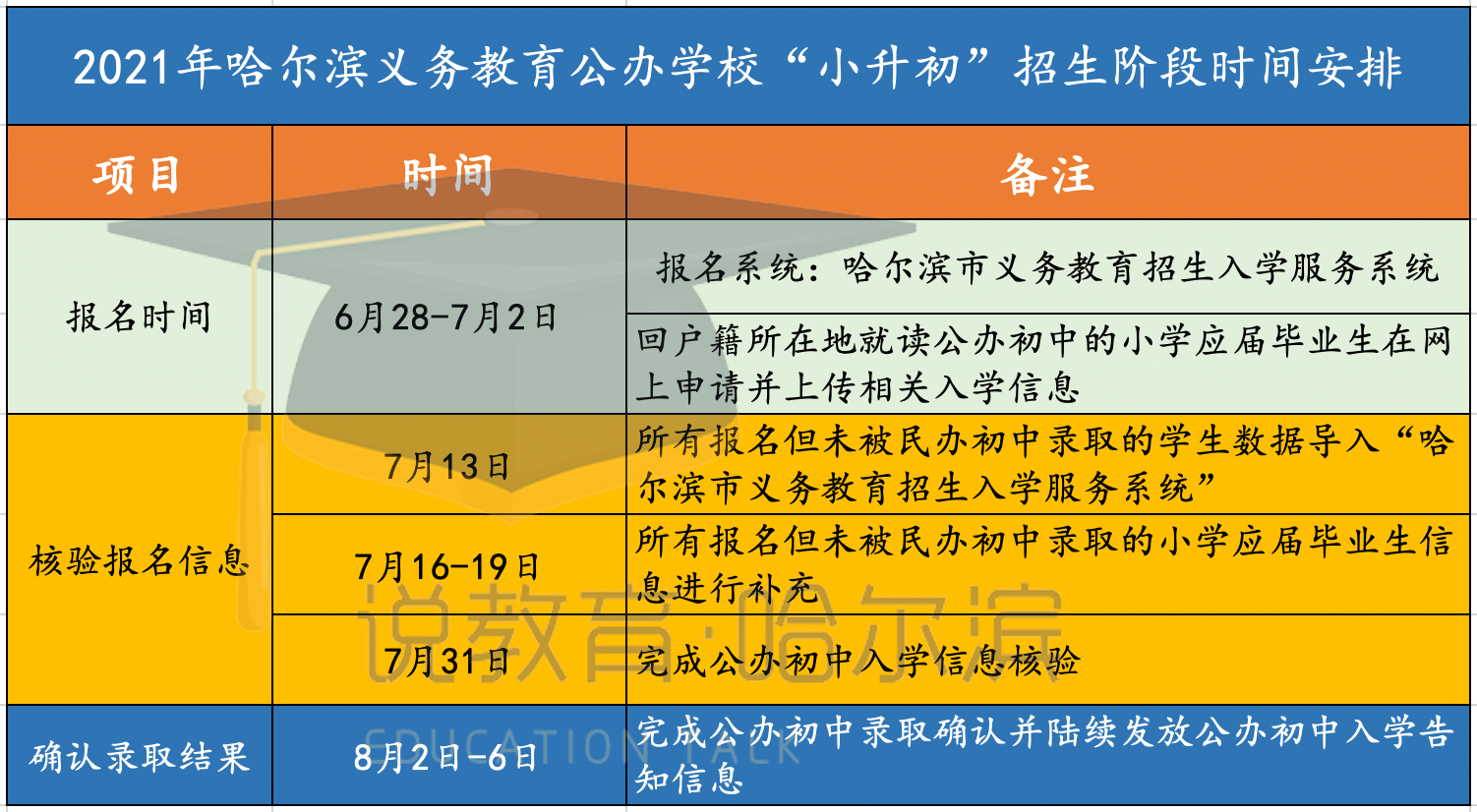 哈尔滨轻工业学校联系方式_哈尔滨轻工业学校的招生电话和联系方式_哈尔滨轻工业学校招生电话