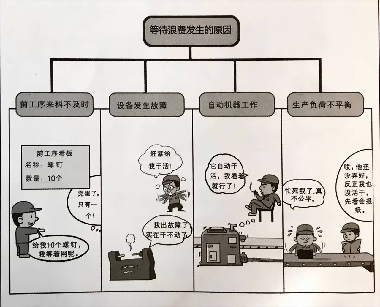 如何改善解决精益七大浪费的原因和方法安腾云精益数字化