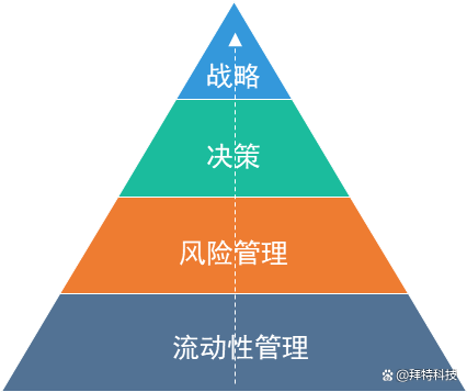 債務_資金_風險