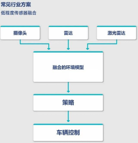 激光雷达工作温度 222bb92294df4caeab3dfe694404cf2d.png