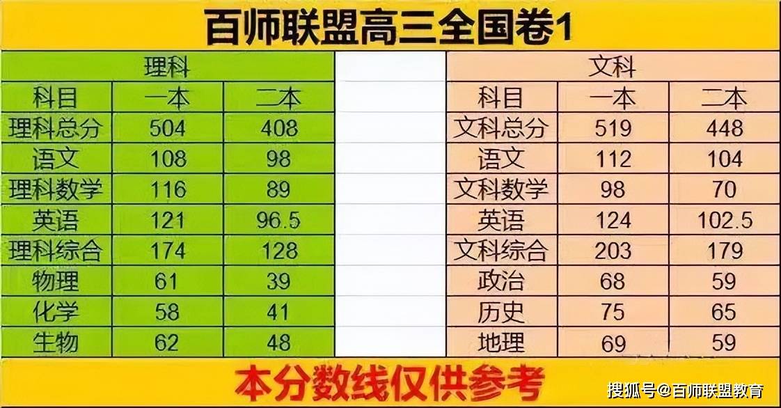 教育部发布高考预警信息_官方发高考防骗预警_教育部预警专业