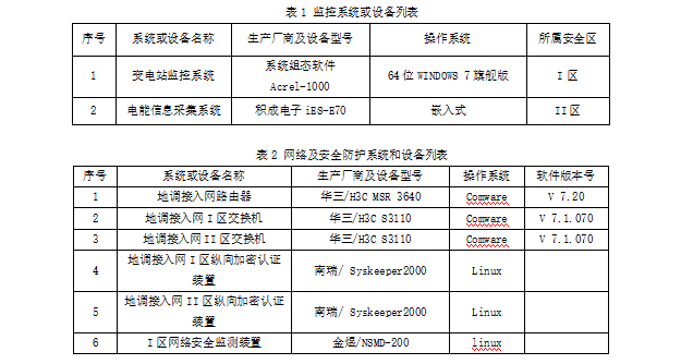 變電站綜合自動化系統在安慶市靜脈產業園應用安科瑞孫斌