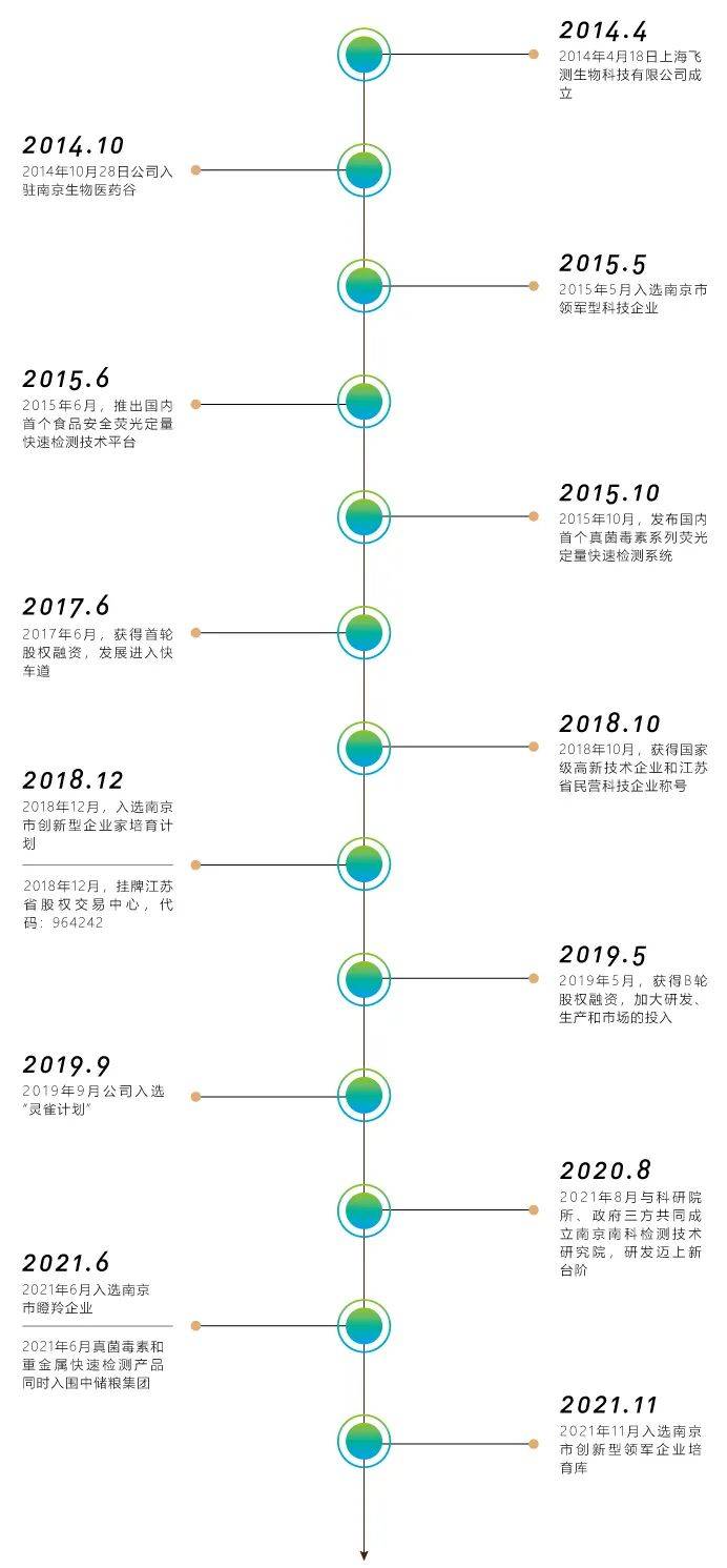 小麦中真菌毒素重金属快速定量检测解决方案|飞测生物