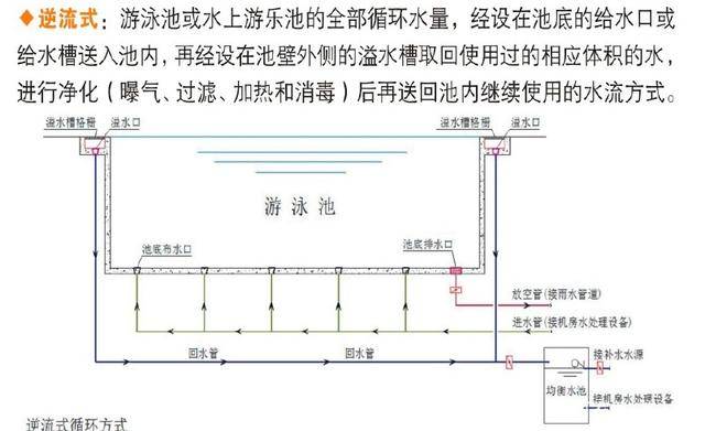 如何选择游泳池净水循环方式它们区别有啥