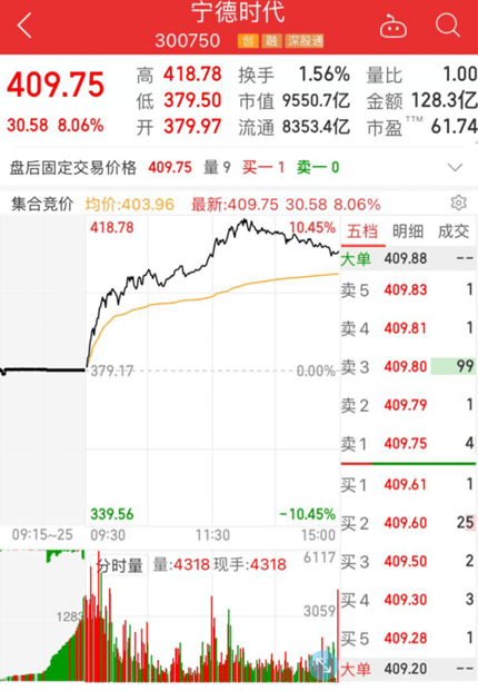 特斯拉产业链大爆发这个不起眼的消息发挥了大作用！