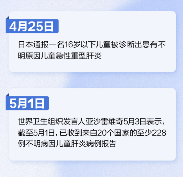 蔓延20国的不明原因儿童肝炎会不会大流行？怎么预防？