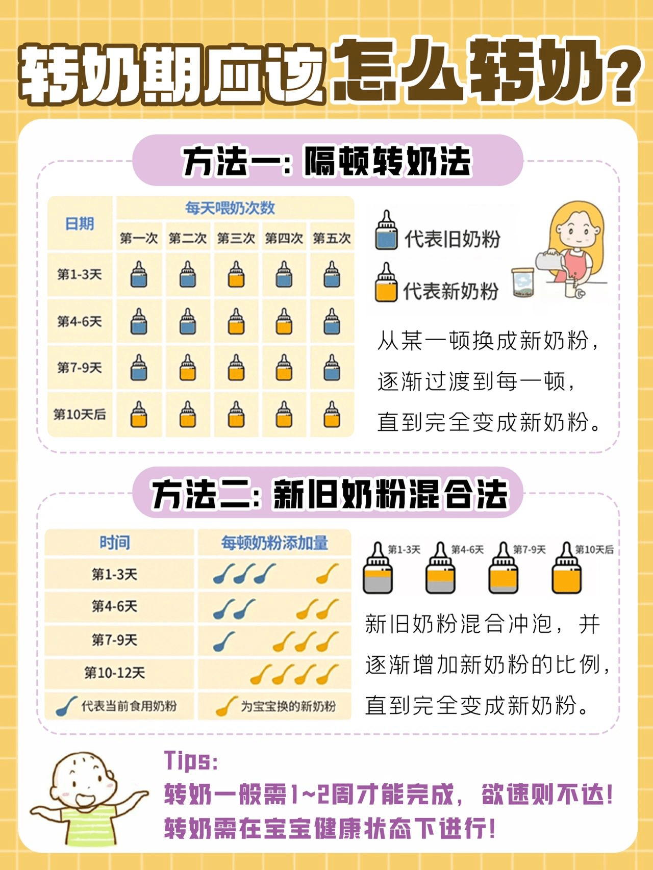学习了很多,了解怎么转奶!92怎么选择一款易吸收的适度水解奶粉!