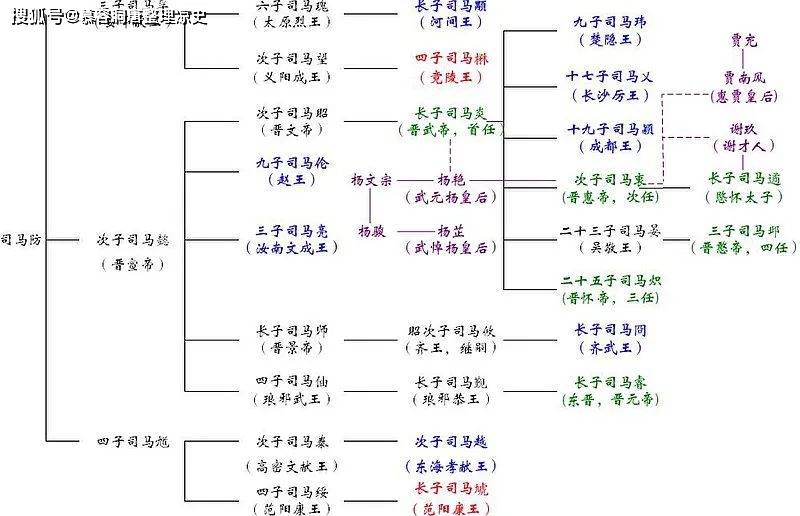 西北胜族前凉李弇是唐朝李氏皇族始祖故惟李氏出姑臧系者最华显