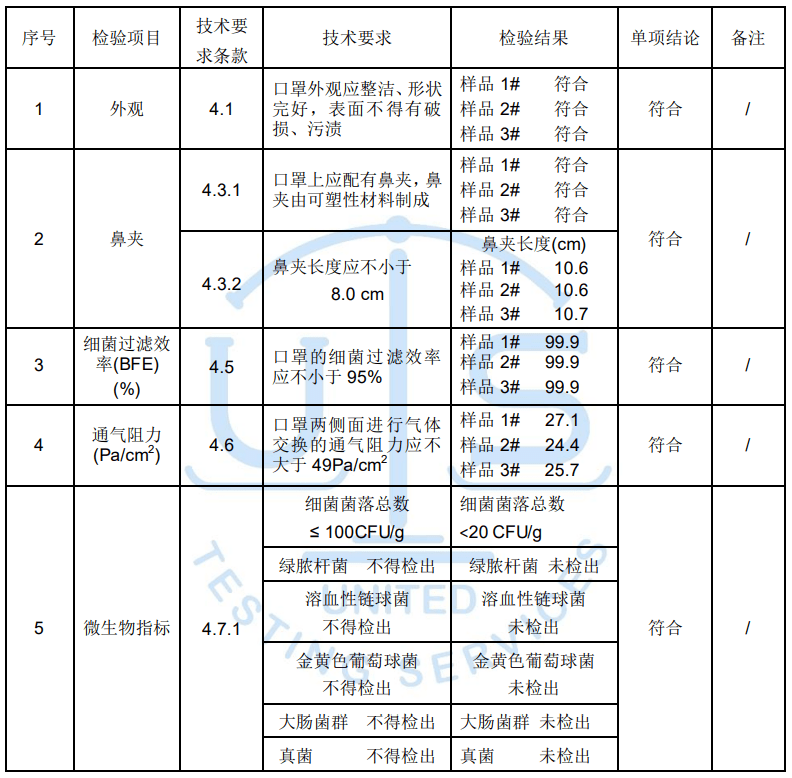 疫情当前你的口罩选对了吗 粉紫色