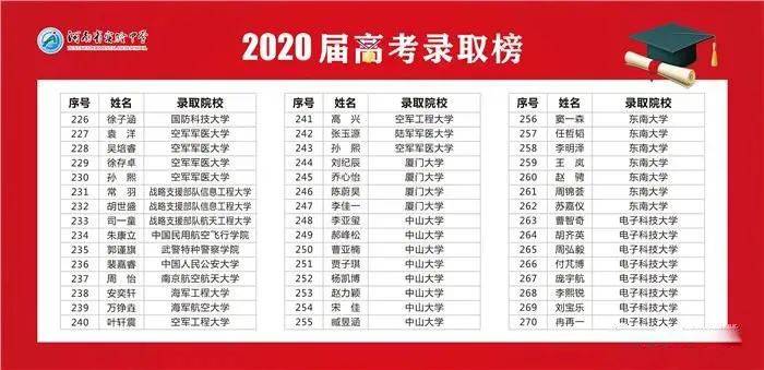 河南省实验中学网站_河南省实验中学高考成绩_郑州三甲高中排名
