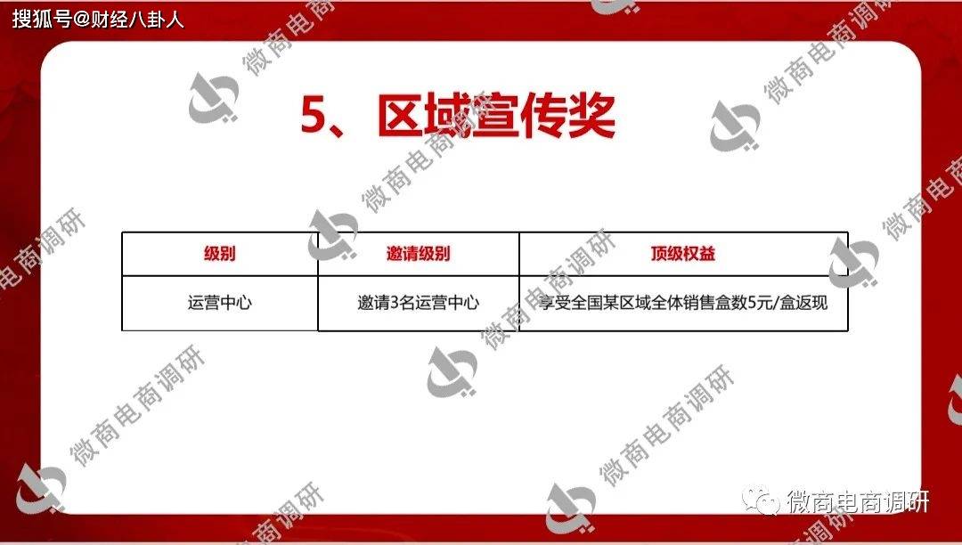 尚医树普通食品称可治病 拉人头团队计酬模式涉嫌违法(图36)