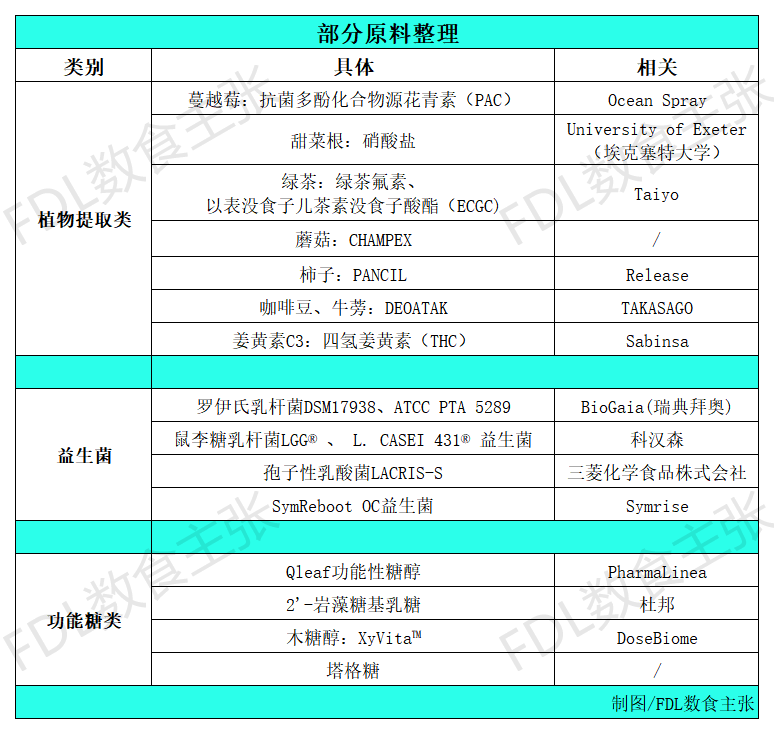 ocean spray的蔓越莓汁中富含抗菌多酚化合物原花青素(pac),而這種