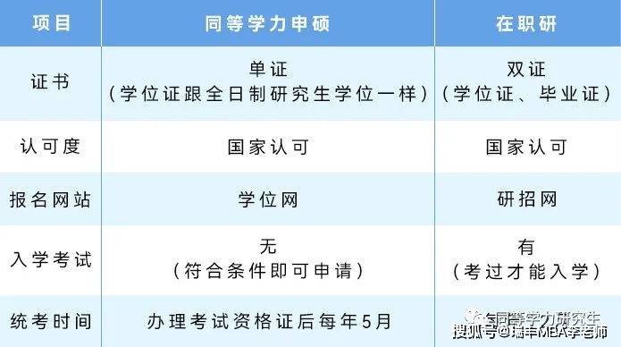 在職要如何申請碩士學位證同等學力申碩又是什麼