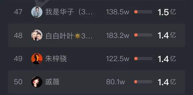 抖音60级神豪排行榜2022，哪几位是真实存在的？