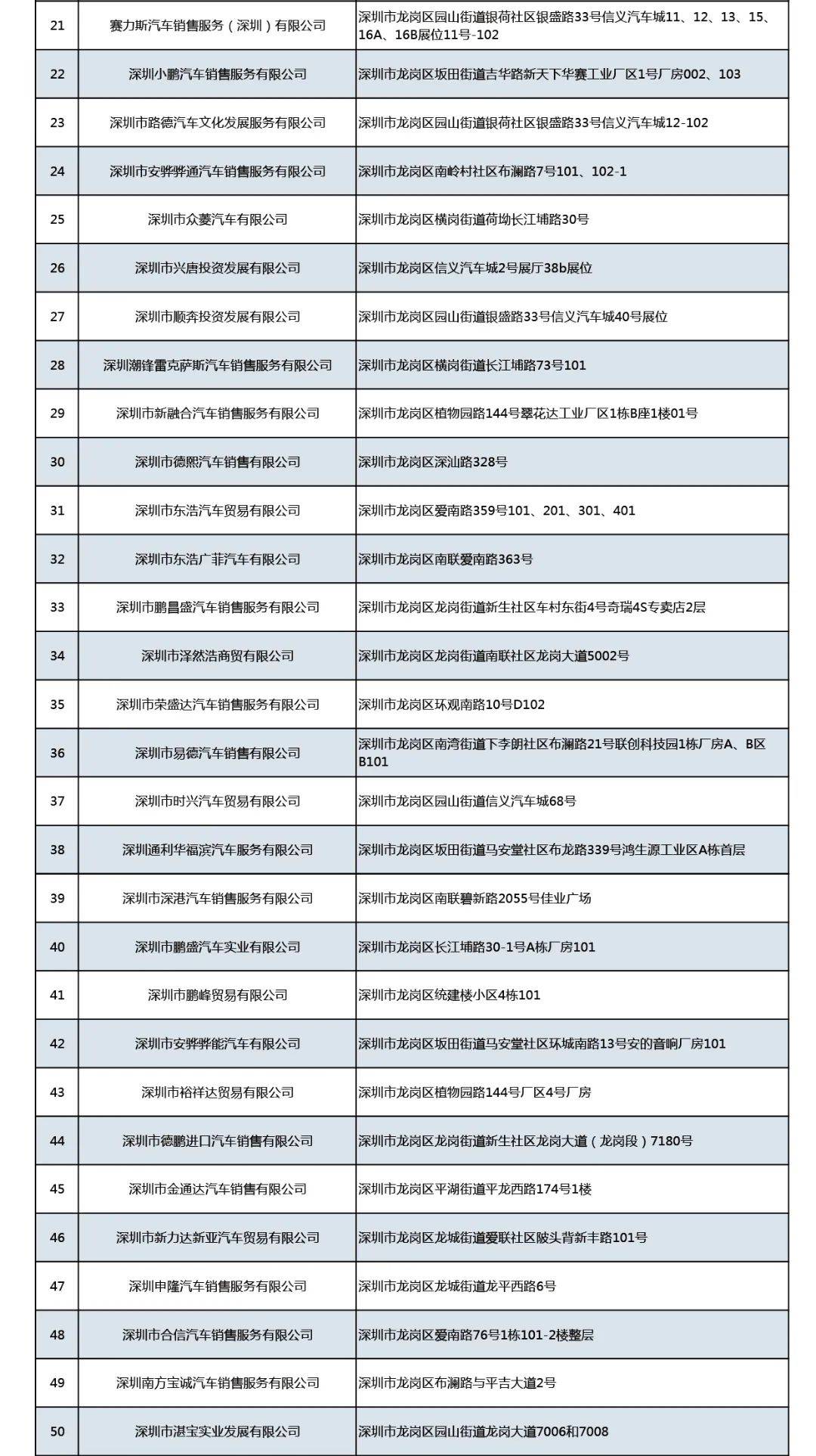 汽车补贴最高2万元深圳多区购车有补贴手慢无