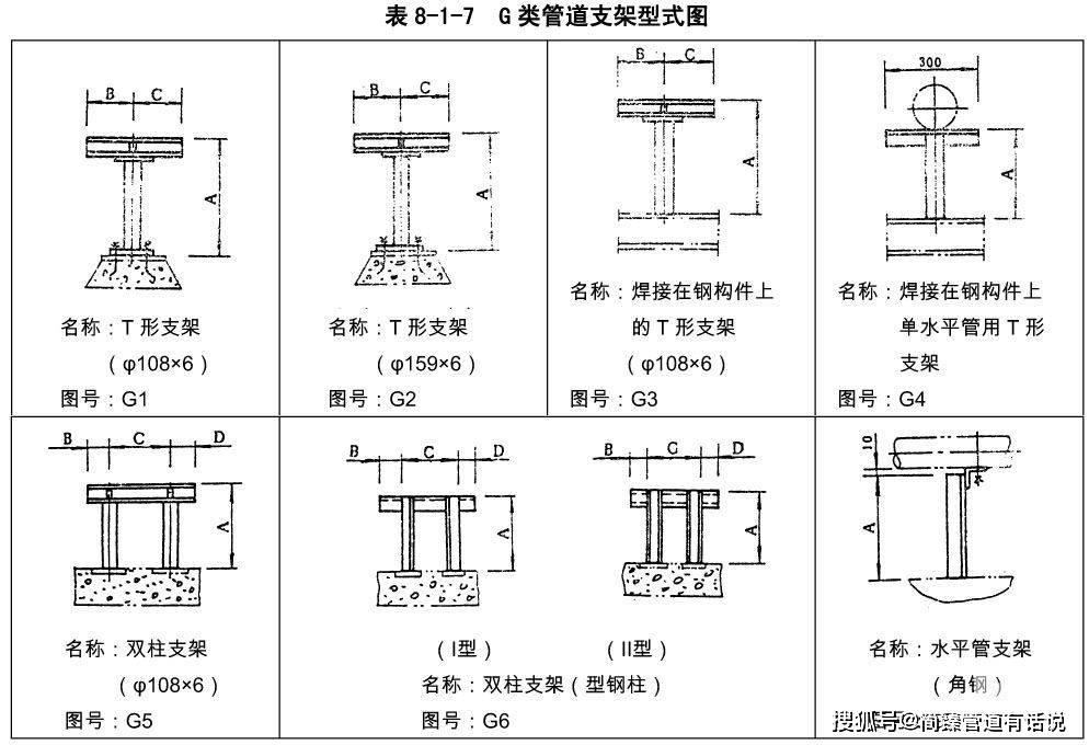 化工行业管道支吊架管架标准图(hg/t 21629