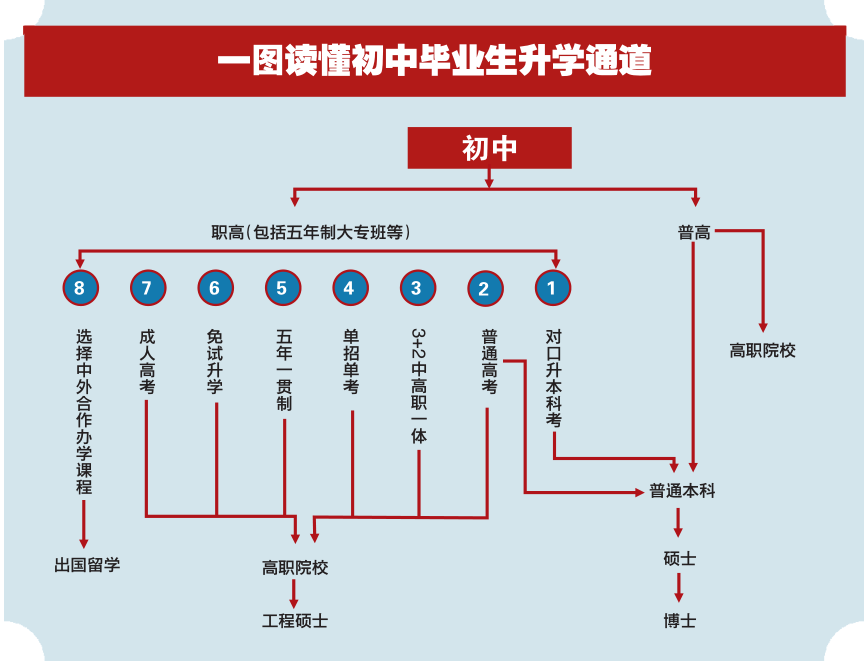 职高毕业证图片图片