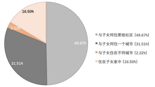 半岛体育五种养老方式你会选择哪种？(图11)