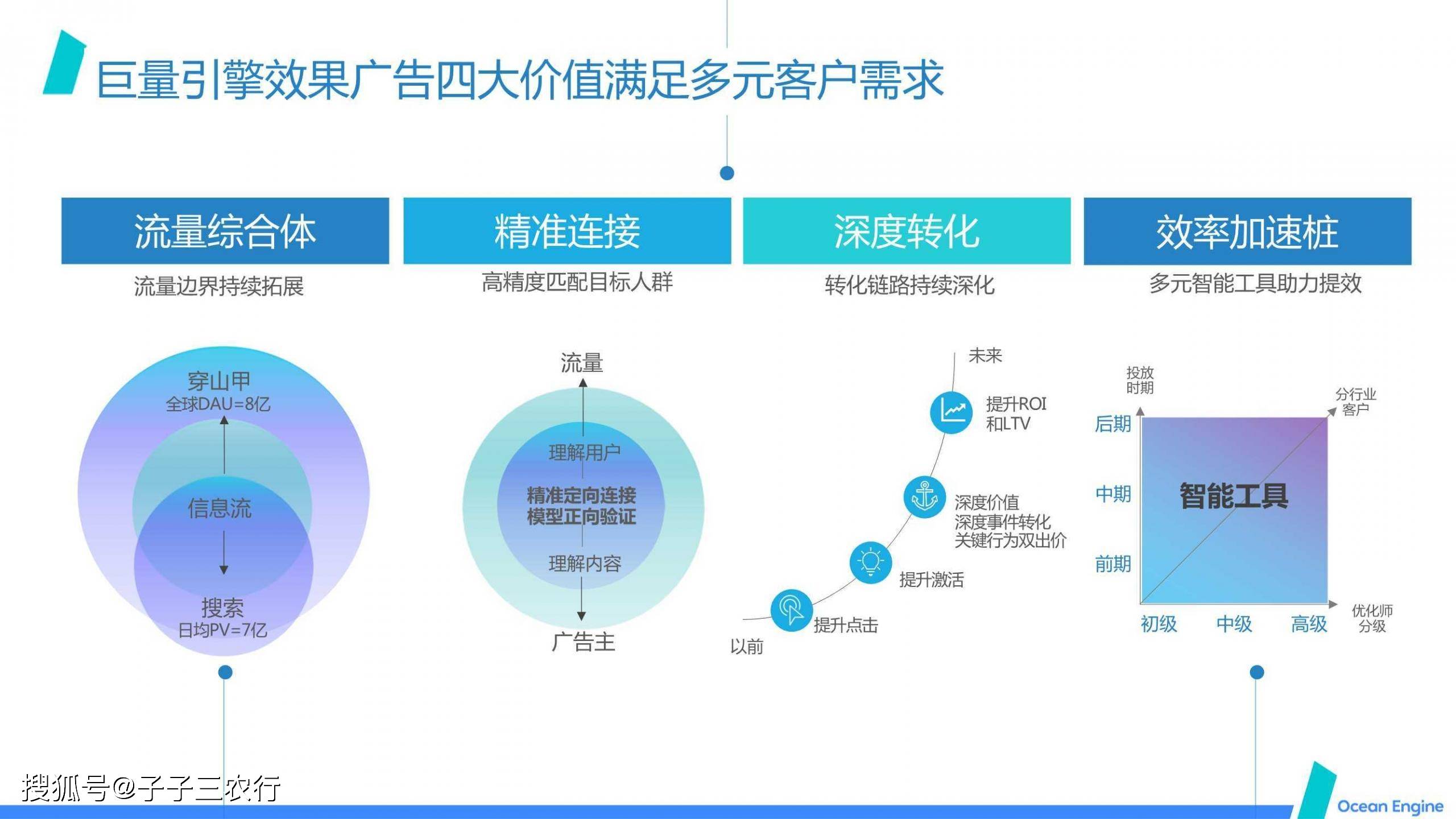广告优化：在数字时代释放营销潜力