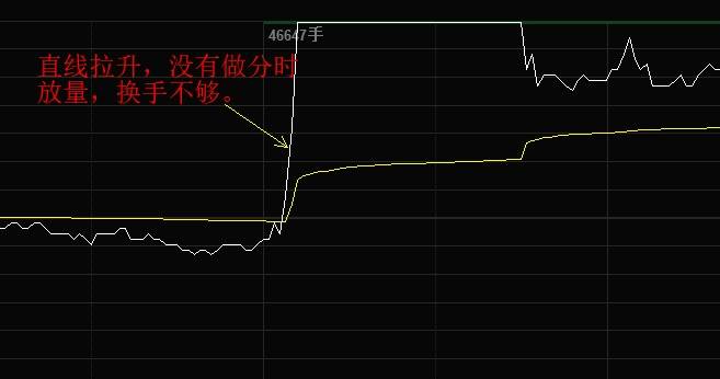 聯絡互動今天下午13:03分啟動,連續大單直線拉昇漲停,漲停時有100多萬