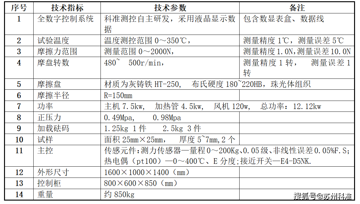 如何检测，汽车刹车片磨损？试验原理、参考标准、知识科普！